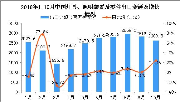 這三款燈光沉浸互動裝置，將顛覆你的想象力!